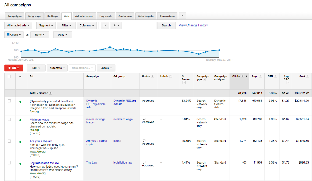 How FEE.org gets 30,000 free monthly clicks with Dynamic Search Ads