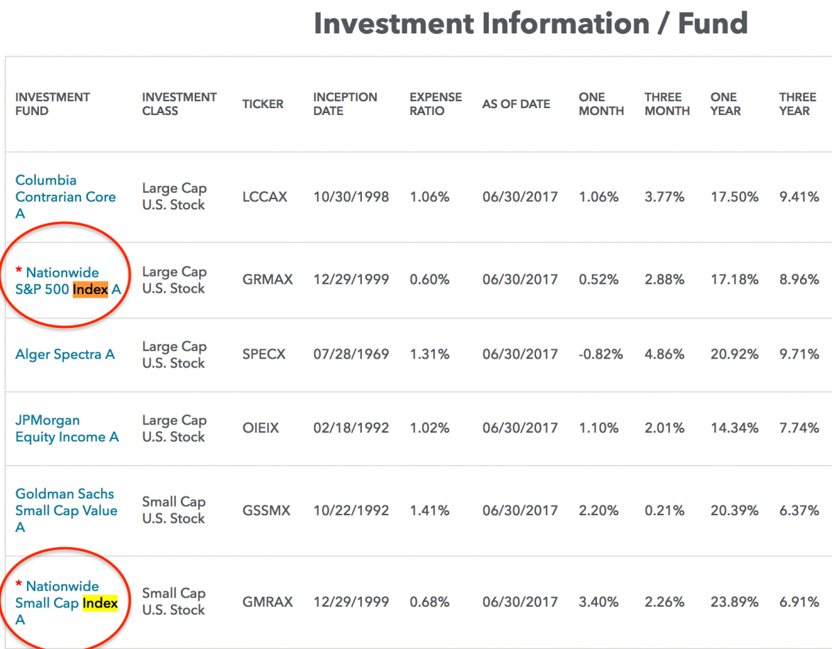 Four secrets for getting the most out of your company’s 401(k)