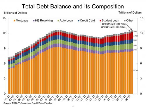 How to prepare for the coming economic meltdown