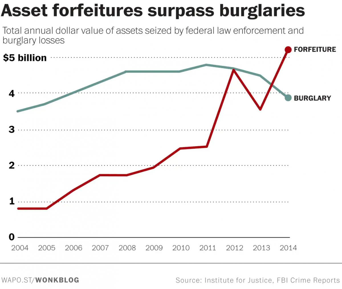 Is Bitcoin a help or a hindrance to criminals?