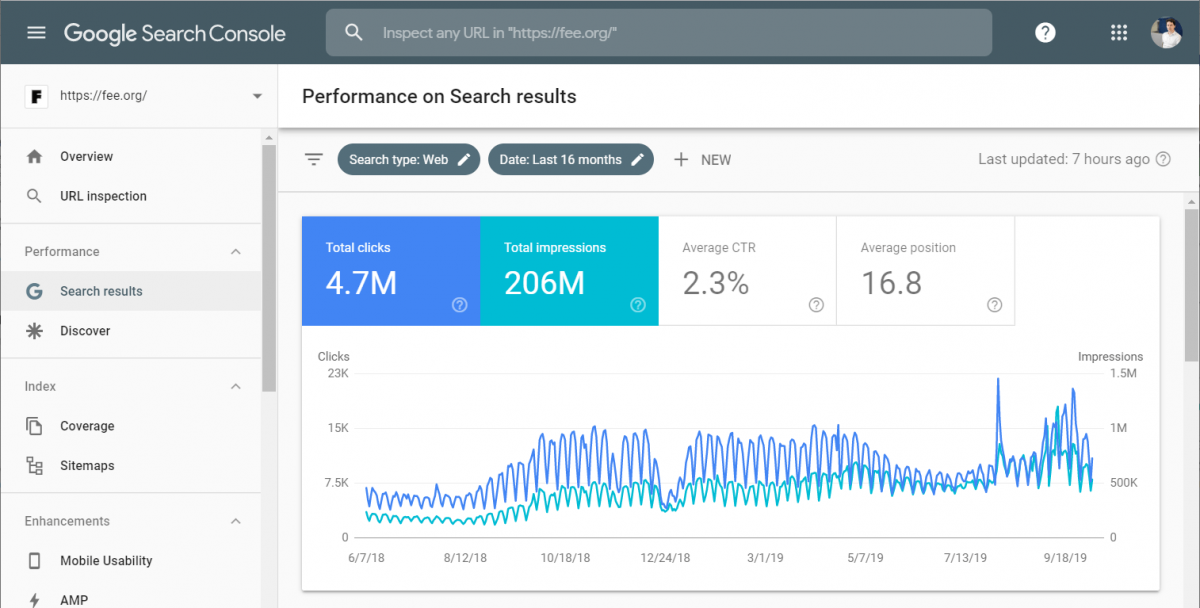 Search Engine Optimization: Proven Strategies for Nonprofits in 2019
