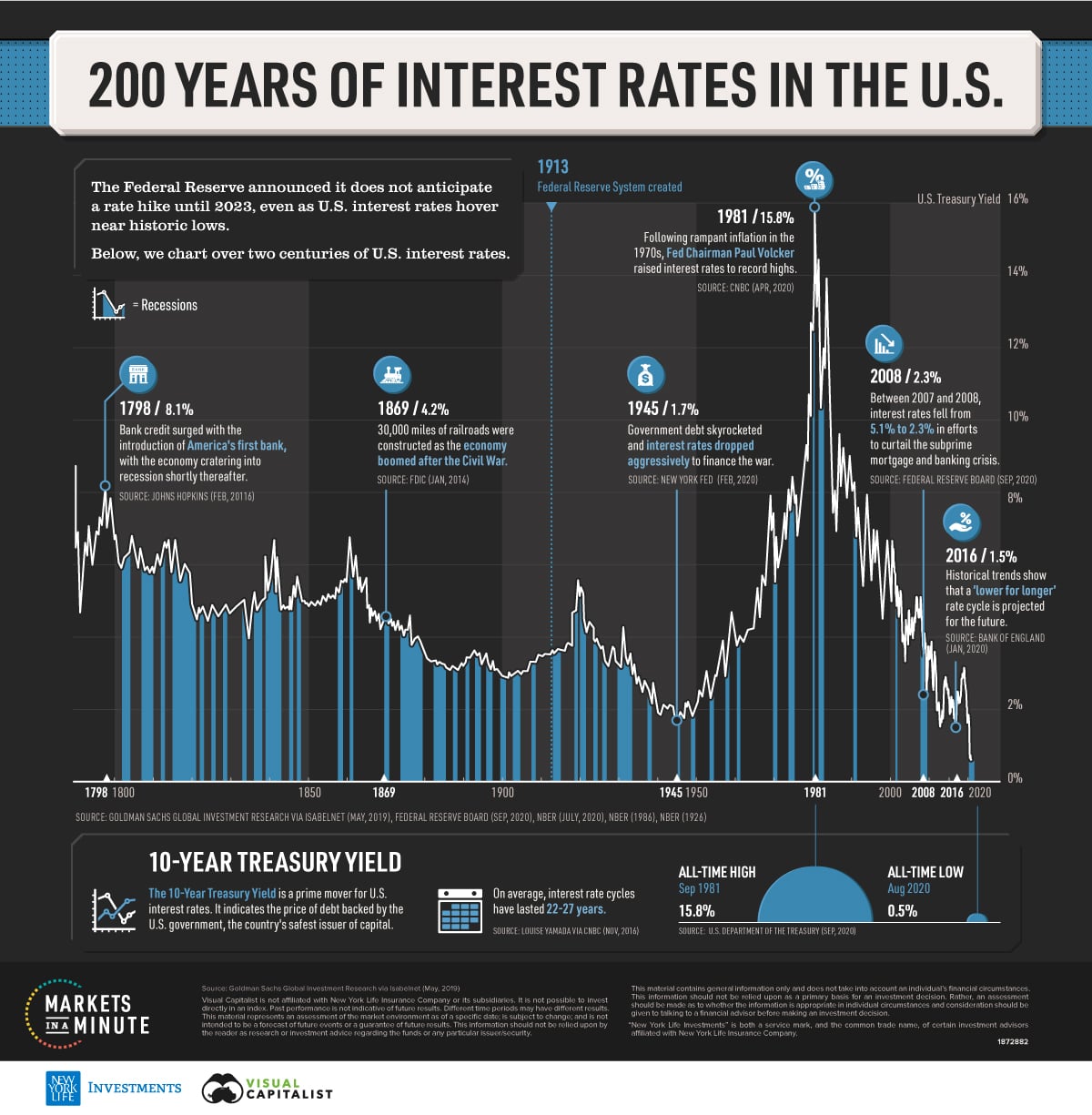 How Fiat Money Corrupted  Savings & Made Us All Market Speculators
